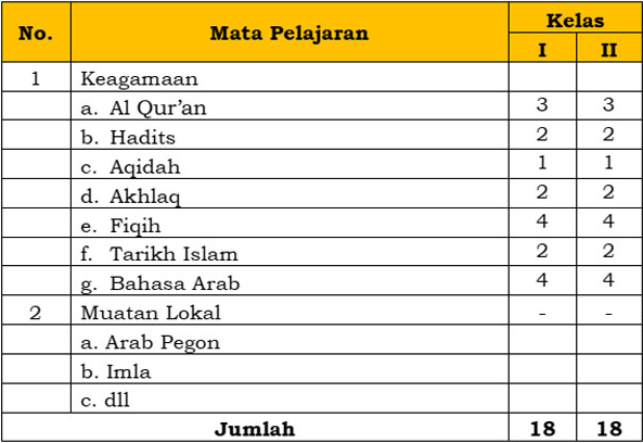 Al Marhalah Al Wustha Image